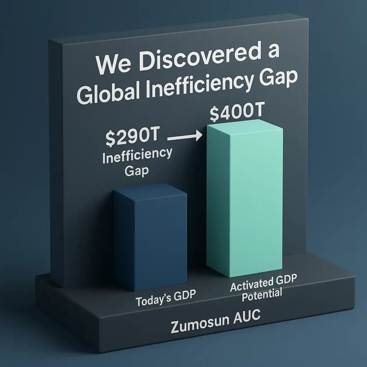 Activated GDP: A New Economic Concept by Prakash Chand Sharma