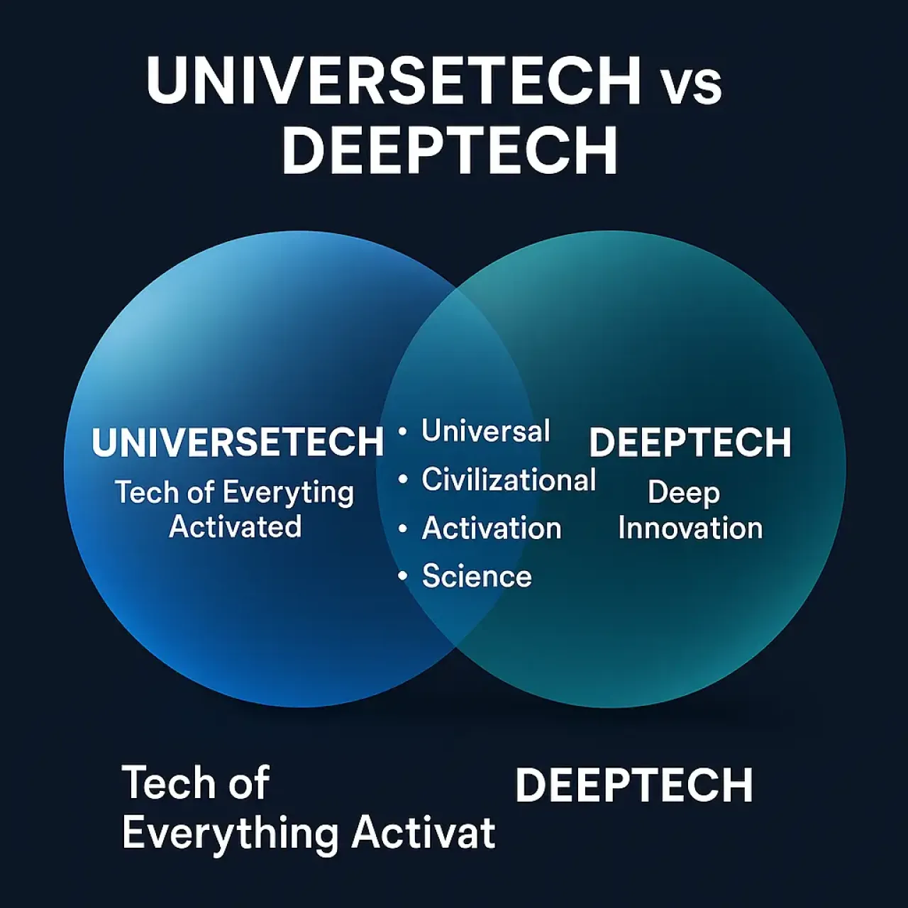 UniverseTech vs DeepTech | Tech of Everything Activated